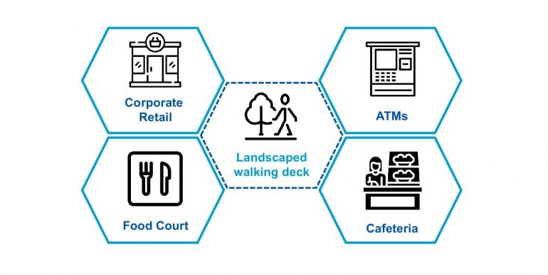 Mindscapes-Amenities